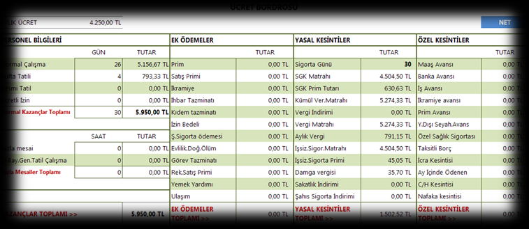 İNSAN KAYNAKLARINDA PERSONEL ÖZLÜK İŞLERİ Performans Değerlendirme Formu (Yapılıyorsa) Personele Yazılan Yazılar Personelden Alınan Savunma ve İhtar Yazıları İmzalı Bordo ve Fazla