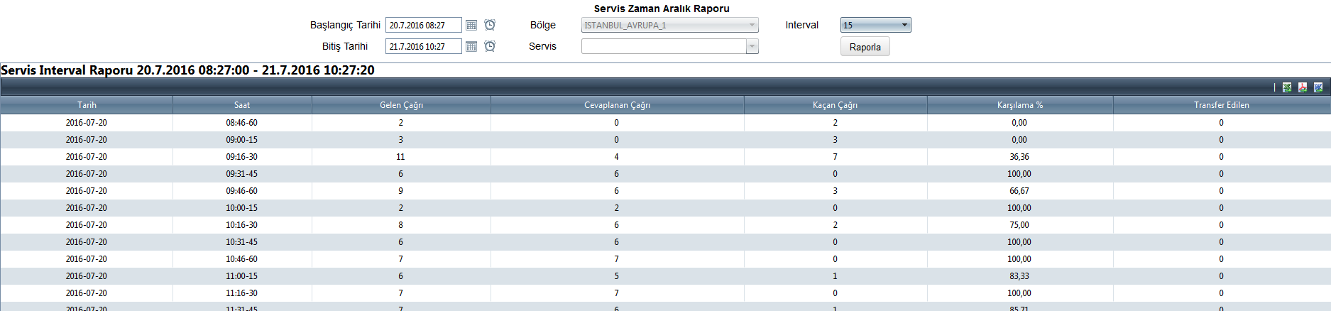 Servis Personel Operasyon Raporu ile personellerinizin performansını takip edebilirsiniz Taşınan Numara Bazında Çağrı Raporu ile buluta taşınan numaralarınıza gelen çağrı