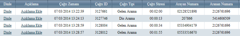 Ses Kayıtlarına Erişim Ses Kayıtları menüsüne girilir. Sorgulama kriterleri çok çeşitlidir. Arayan numaraya göre, saat aralığına göre arama tipine göre vb.. sorgulama yapılabilir.