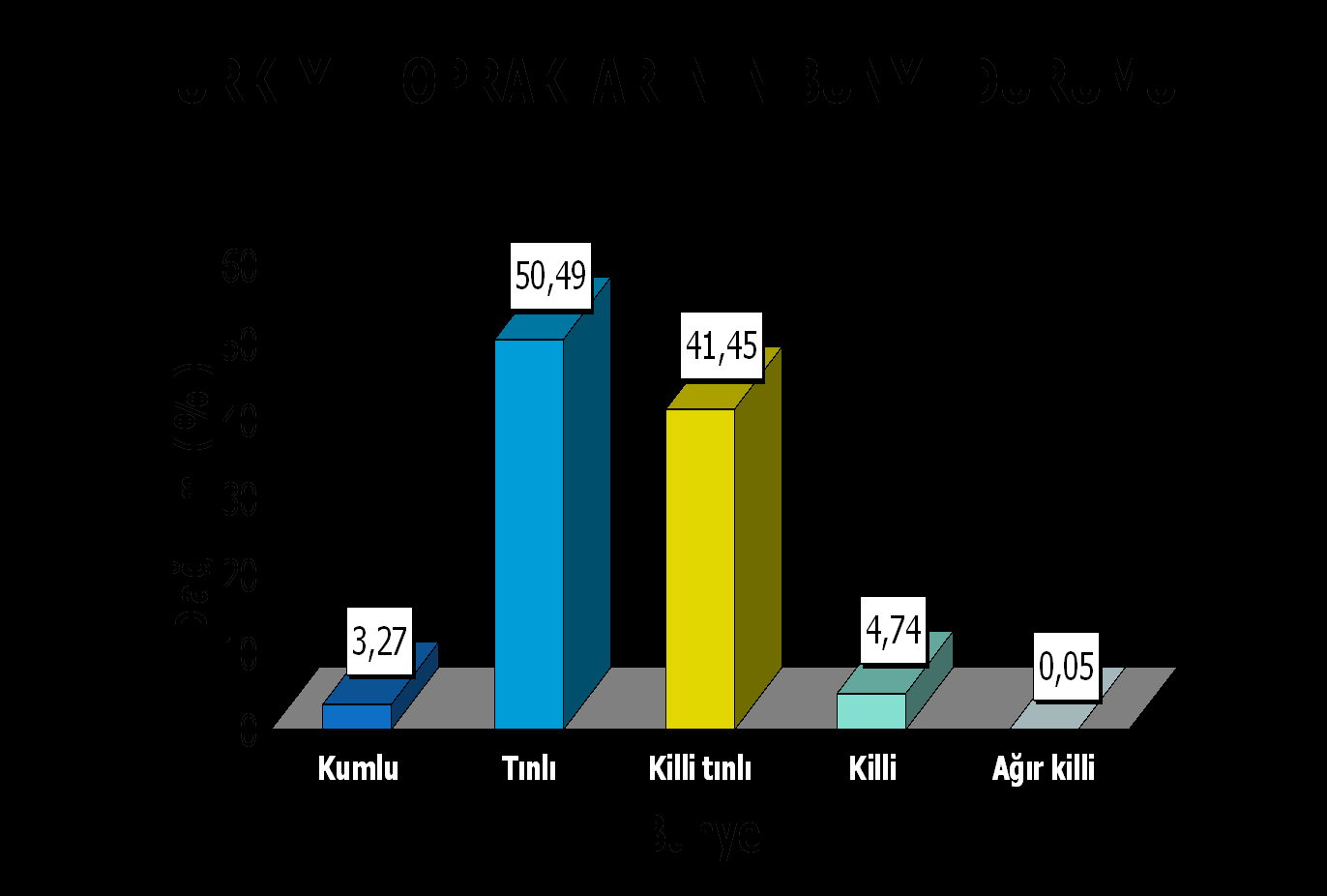 Türkiye