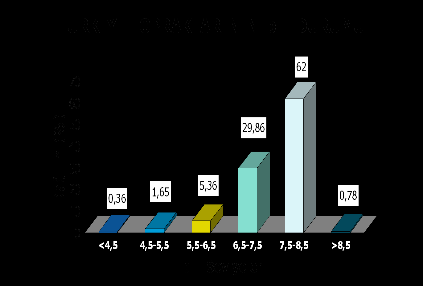 Türkiye