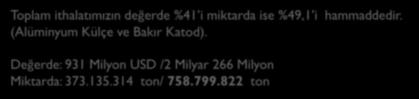 DDŞ TG İTHALAT - İHRACAT KARŞILAŞTIRMASI 2015/2016 OCAK - MART MAL GRUBU OCAK-MART 2016 İTHALAT OCAK-MART 2016 İHRACAT Miktar (KG) Değer (FOB $) Birim Fiyat Miktar (KG) Değer (FOB $) Birim Fiyat