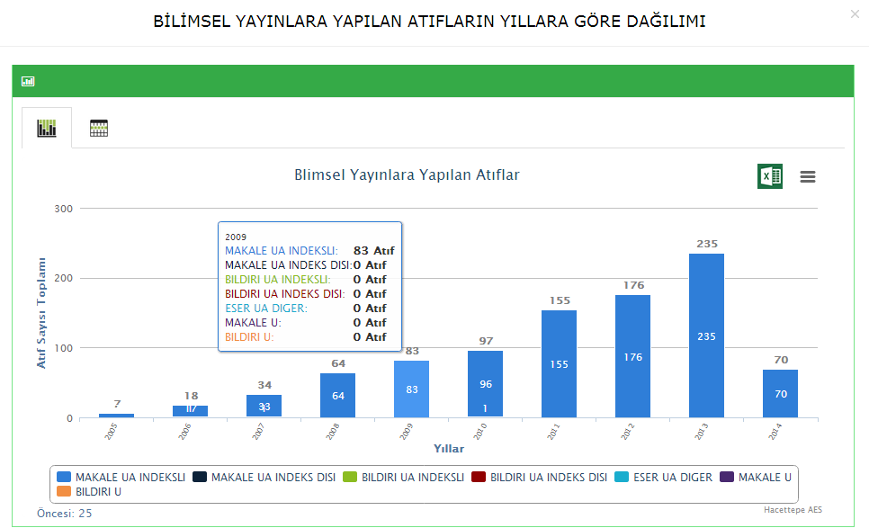 Yayınlar Yayınlar sekmesi içerisinde Uluslararası Makale