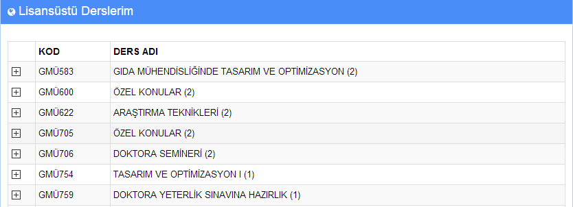 Verdiği Dersler Akademisyenin vermiş olduğu dersler; Lisans Dersleri Lisansüstü Dersler olmak üzere iki ayrı sekmede gösterilmektedir.