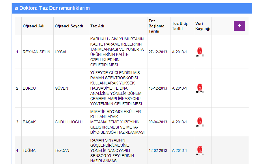 Bu sayfadaki bilgiler Enstitü tarafından sağlanmaktadır.