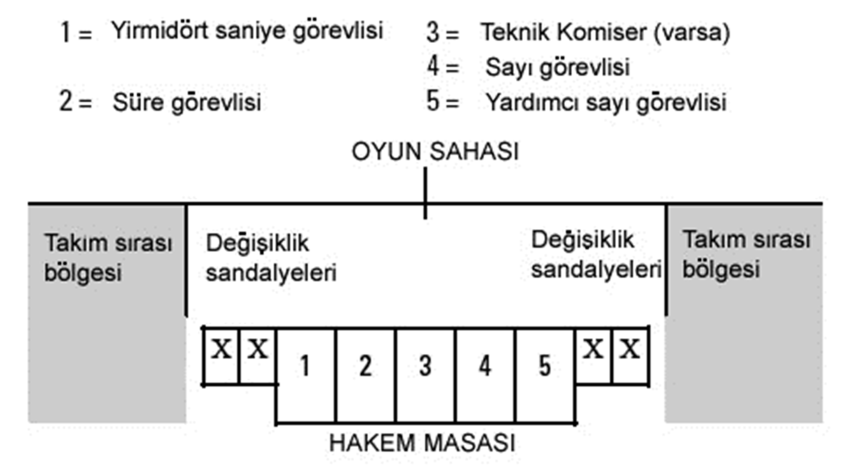 sandalyeleri bir platformun üstüne yerleştirilmelidir.