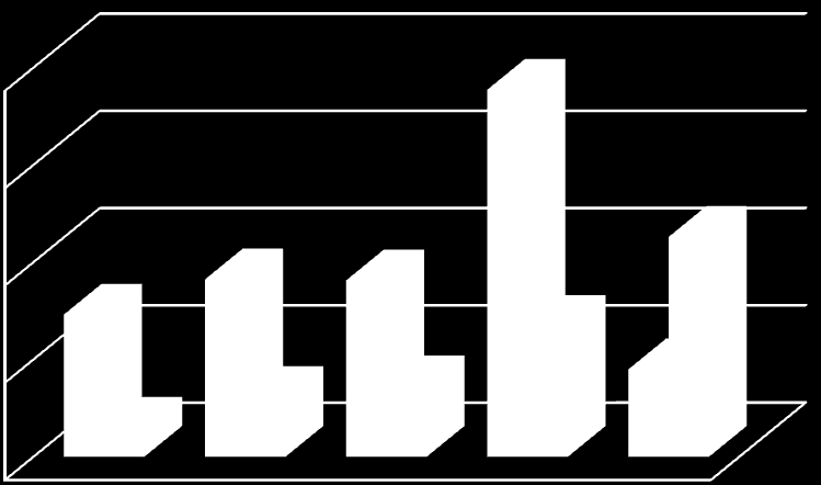 Ticaret Sicili Müdürlüğü Ticaret Sicili Gelen & Giden Yazmaları Zile Ticaret ve Sanayi Odası Ticaret Sicili Müdürlüğüne 214 yılı içersinde 449 adet gelen yazıl olup; Cevap verilen yazı adedi 113 dur.