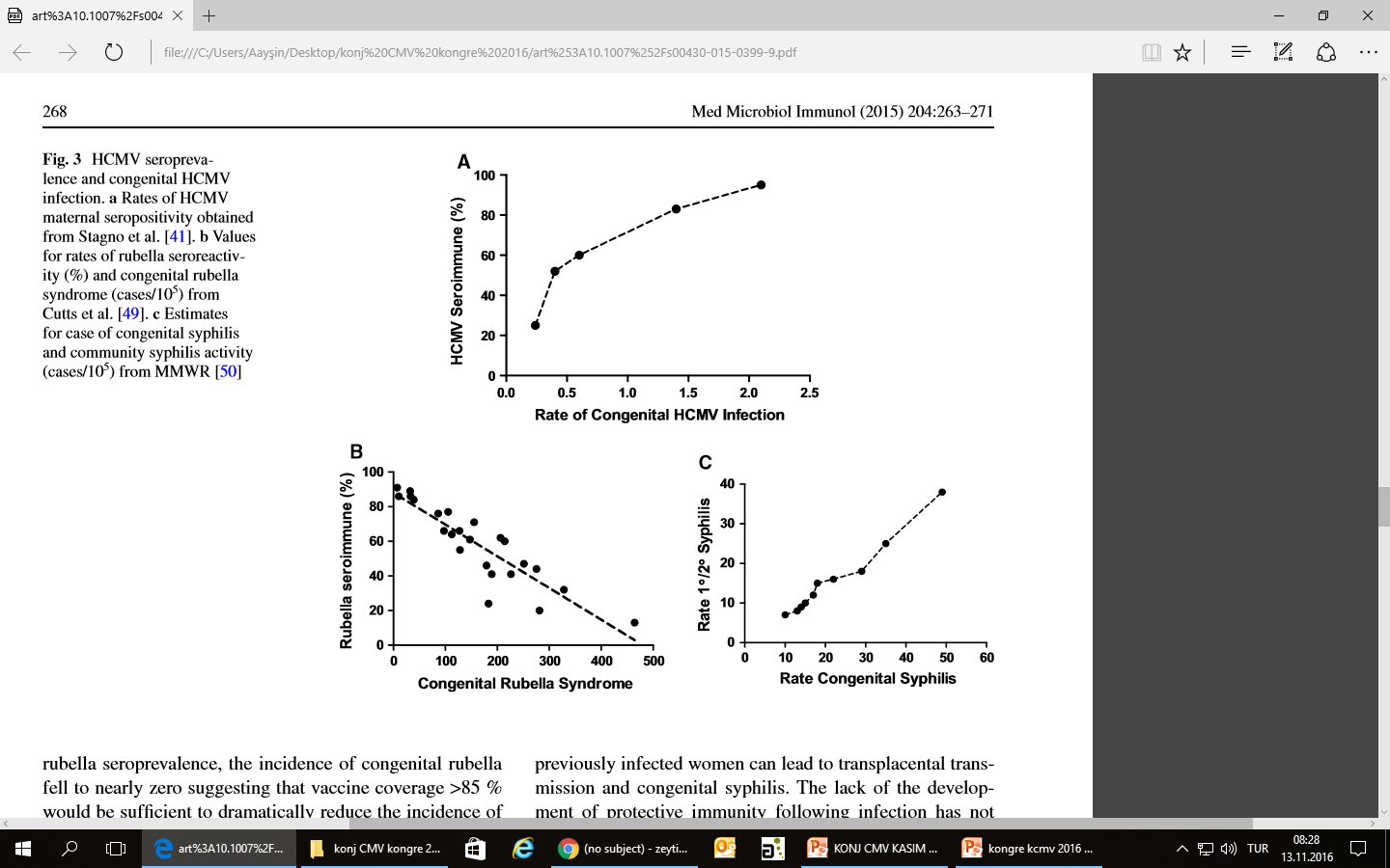 Rubella Seroprevalans % Seroprevalans % KCMV