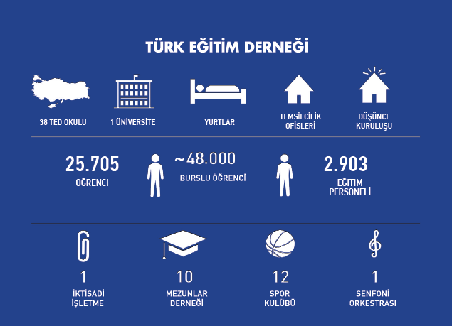 TÜRK EĞİTİM DERNEĞİ 100.