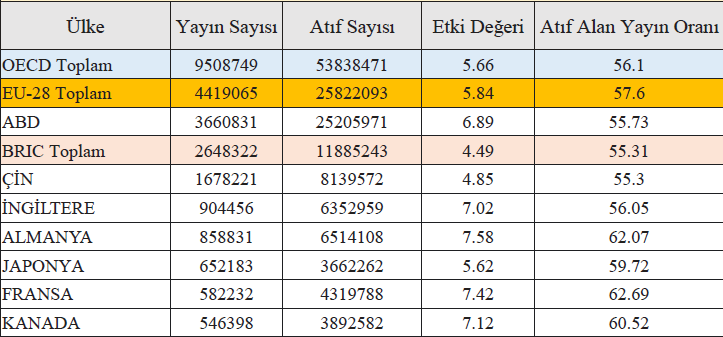 BİLİMSEL YAYINLAR Türkiye