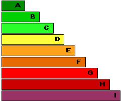 BİNALARDA ENERJİ PERFORMANSI YÖNETMELİĞİ-2009 ONİKİNCİ BÖLÜM Yıllık Enerji İhtiyacı Belge No : Bina tipi : İnşaat yılı : Kullanma alanı : Ada, Parsel : Adres : Mülk sahibi: İsim: Adres: ENERJİ KİMLİK