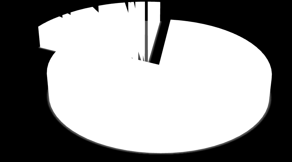Tüm İTÇ III boyunca çark yapımı çanak çömlek içerisinde en yoğun temsil edilen A2 formu, tüm evrelerde ortalama % 80 oranında temsil edilir (Şek.5).