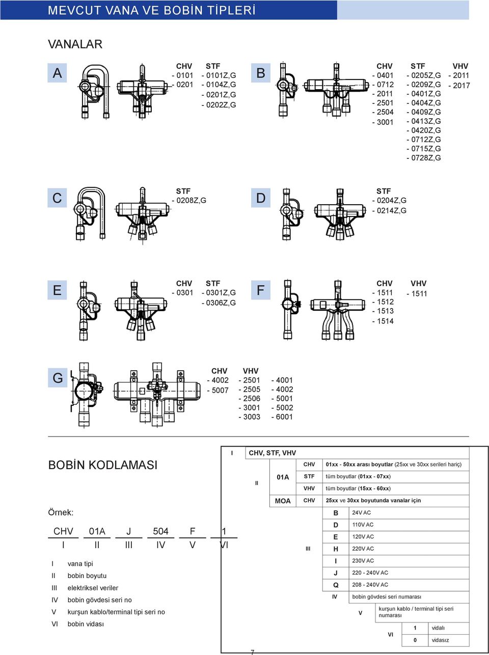 50xx arası boyutlar (25xx ve 30xx serileri hariç) 01 VHV tüm boyutlar (01xx - 07xx) tüm boyutlar (15xx - 60xx) Örnek: 01 504 1 V V V MO 25xx ve 30xx boyutunda vanalar için 24V 110V 120V H 220V V V V