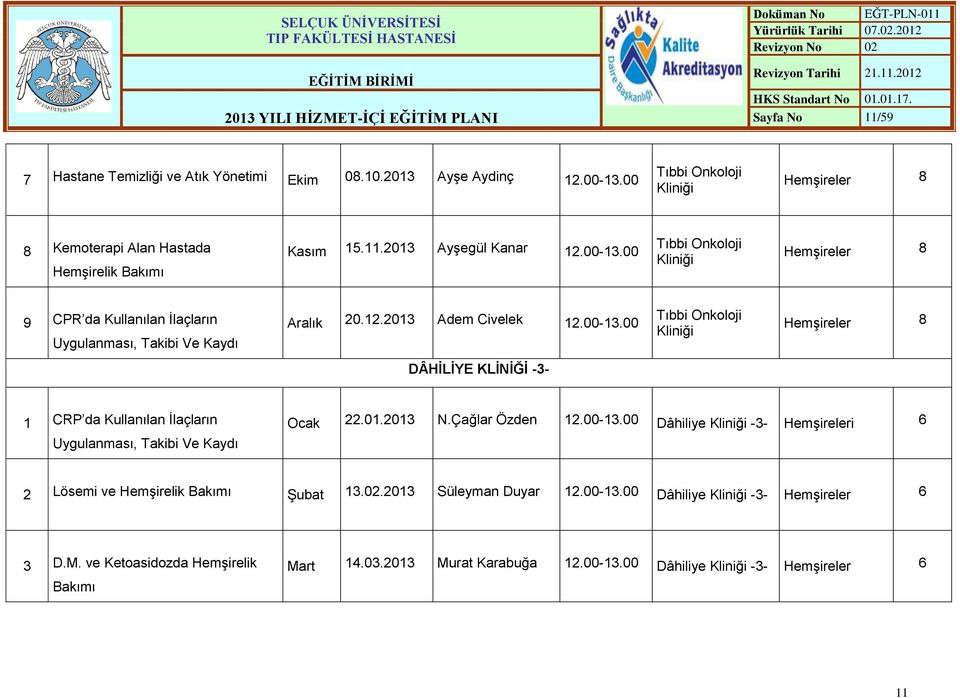 01.2013 N.Çağlar Özden 12.00-13.00 Dâhiliye Kliniği -3- HemĢireleri 6 2 Lösemi ve HemĢirelik Bakımı ġubat 13.02.2013 Süleyman Duyar 12.00-13.00 Dâhiliye Kliniği -3- HemĢireler 6 3 D.M.