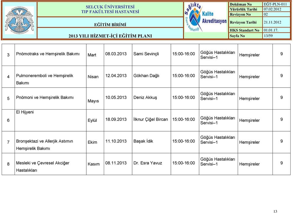 2013 Deniz AkkuĢ 15:00-16:00 Göğüs Hastalıkları Servisi 1 HemĢireler 9 6 El Hijyeni Eylül 18.09.