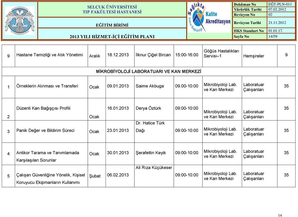 00-10:00 Mikrobiyoloji Lab. 2 Düzenli Kan BağıĢçısı Profili Ocak 3 Panik Değer ve Bildirim Süreci Ocak 23.01.2013 16.01.2013 Derya Öztürk 09:00-10:00 Dr.