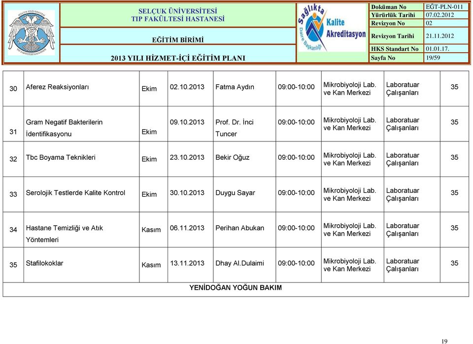 33 Serolojik Testlerde Kalite Kontrol Ekim.10.2013 Duygu Sayar 09:00-10:00 Mikrobiyoloji Lab. 34 Hastane Temizliği ve Atık Yöntemleri Kasım 06.11.