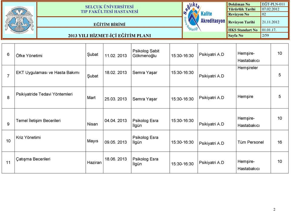 D HemĢire 5 9 Temel ĠletiĢim Becerileri Nisan 04.04. 2013 Psikolog Esra Ġlgün 15:-16: Psikiyatri A.D HemĢire- Hastabakıcı 10 10 Kriz Yönetimi Mayıs 09.05.