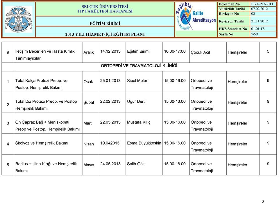 HemĢirelik Bakımı Mart 22.03.2013 Mustafa Kılıç 15.00-16.00 Ortopedi ve Travmatoloji HemĢireler 9 4 Skolyoz ve HemĢirelik Bakımı Nisan 19.042013 Esma Büyükkeskin 15.00-16.00 Ortopedi ve Travmatoloji HemĢireler 9 5 Radius + Ulna Kırığı ve HemĢirelik Bakımı Mayıs 24.