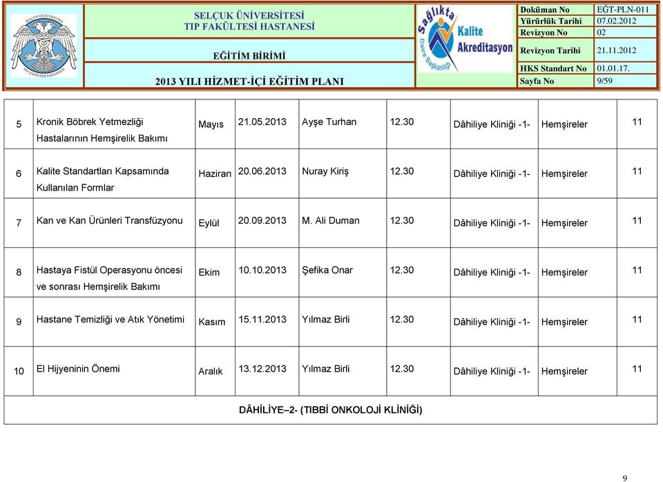 Dâhiliye Kliniği -1- HemĢireler 11 7 Kan ve Kan Ürünleri Transfüzyonu Eylül 20.09.2013 M. Ali Duman 12.