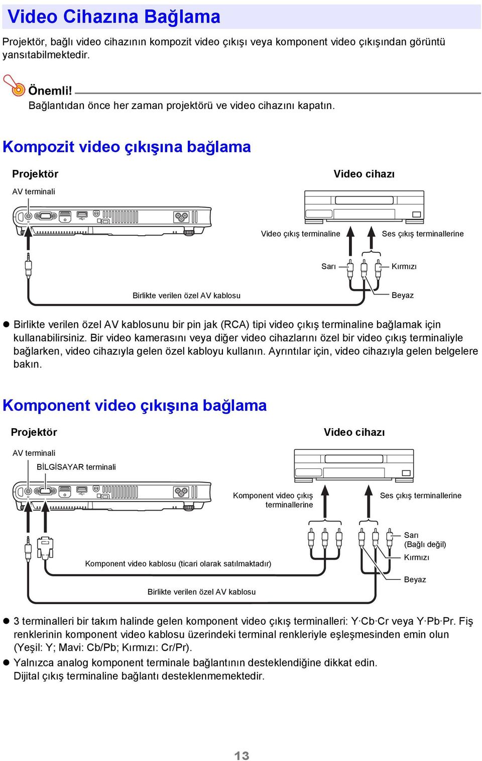 Kompozit video çıkışına bağlama Projektör AV terminali Video cihazı Video çıkış terminaline Ses çıkış terminallerine Sarı Kırmızı Birlikte verilen özel AV kablosu Beyaz Birlikte verilen özel AV
