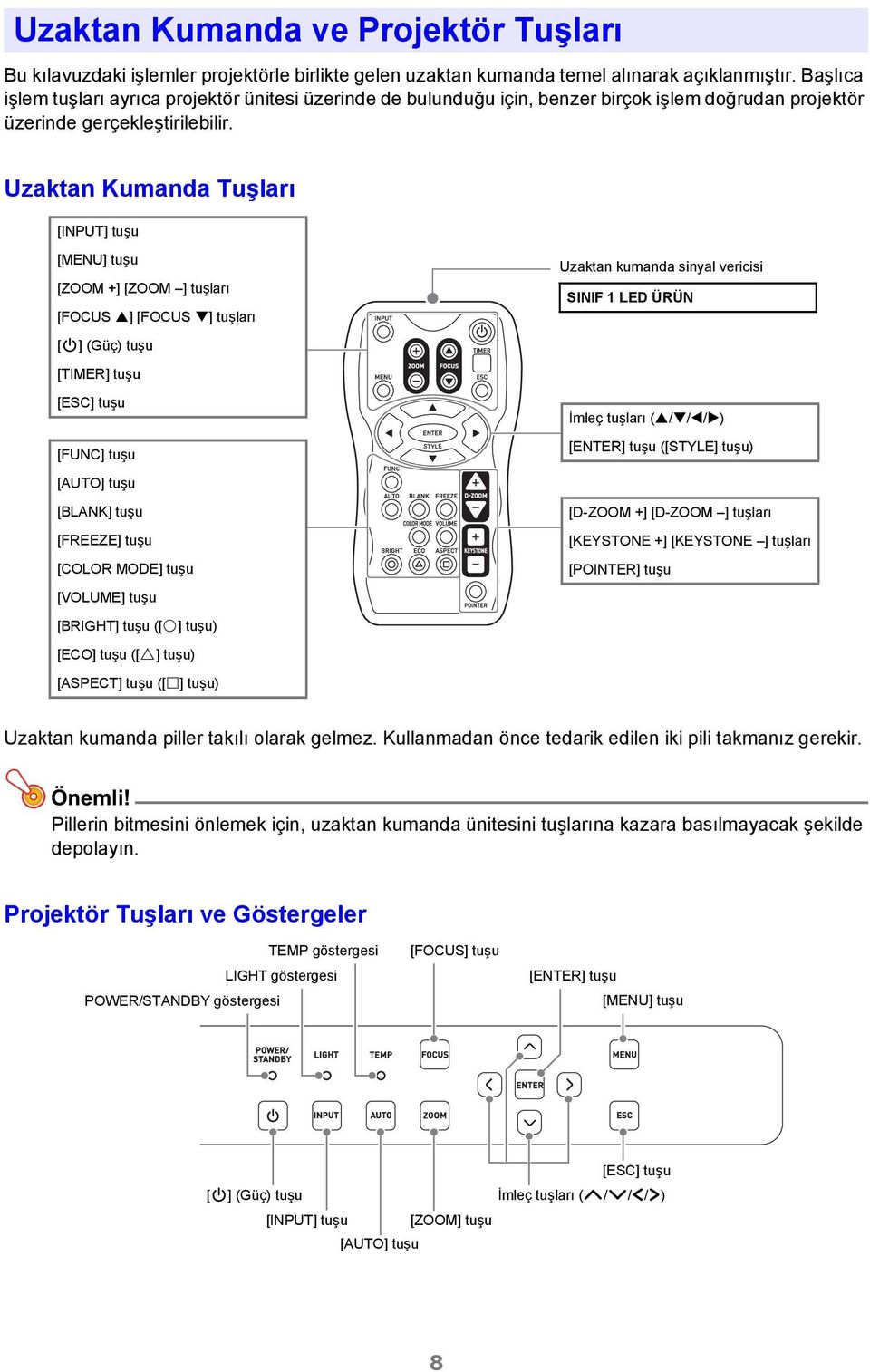 Uzaktan Kumanda Tuşları [INPUT] tuşu [MENU] tuşu [ZOOM +] [ZOOM ] tuşları [FOCUS ] [FOCUS ] tuşları [P] (Güç) tuşu [TIMER] tuşu [ESC] tuşu [FUNC] tuşu [AUTO] tuşu [BLANK] tuşu [FREEZE] tuşu [COLOR