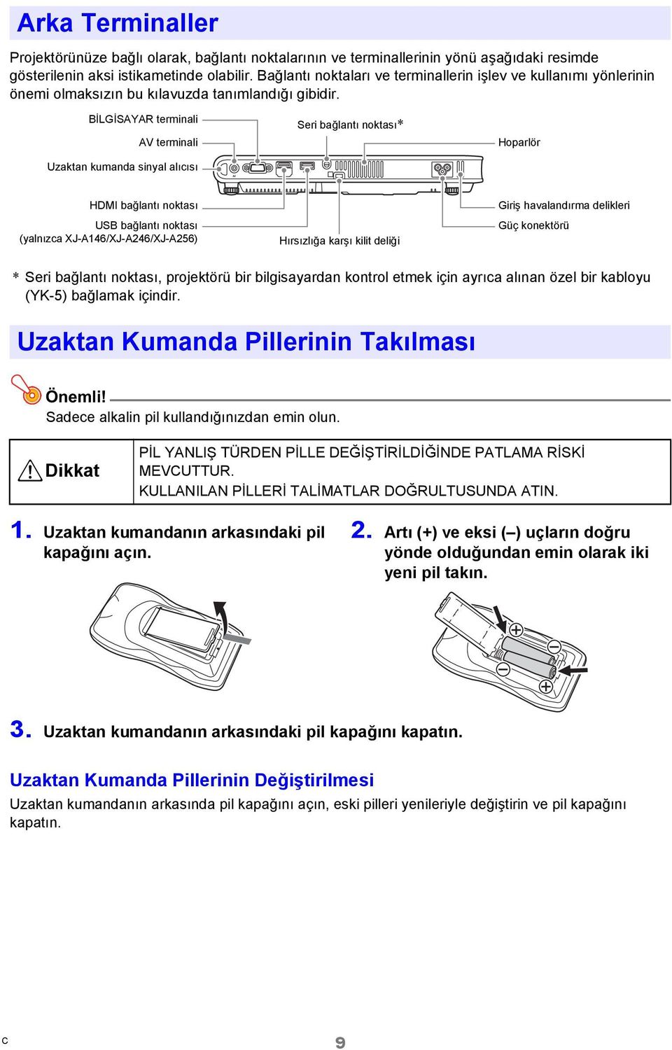 BİLGİSAYAR terminali AV terminali Uzaktan kumanda sinyal alıcısı Seri bağlantı noktası* Hoparlör HDMI bağlantı noktası USB bağlantı noktası (yalnızca XJ-A146/XJ-A246/XJ-A256) Hırsızlığa karşı kilit