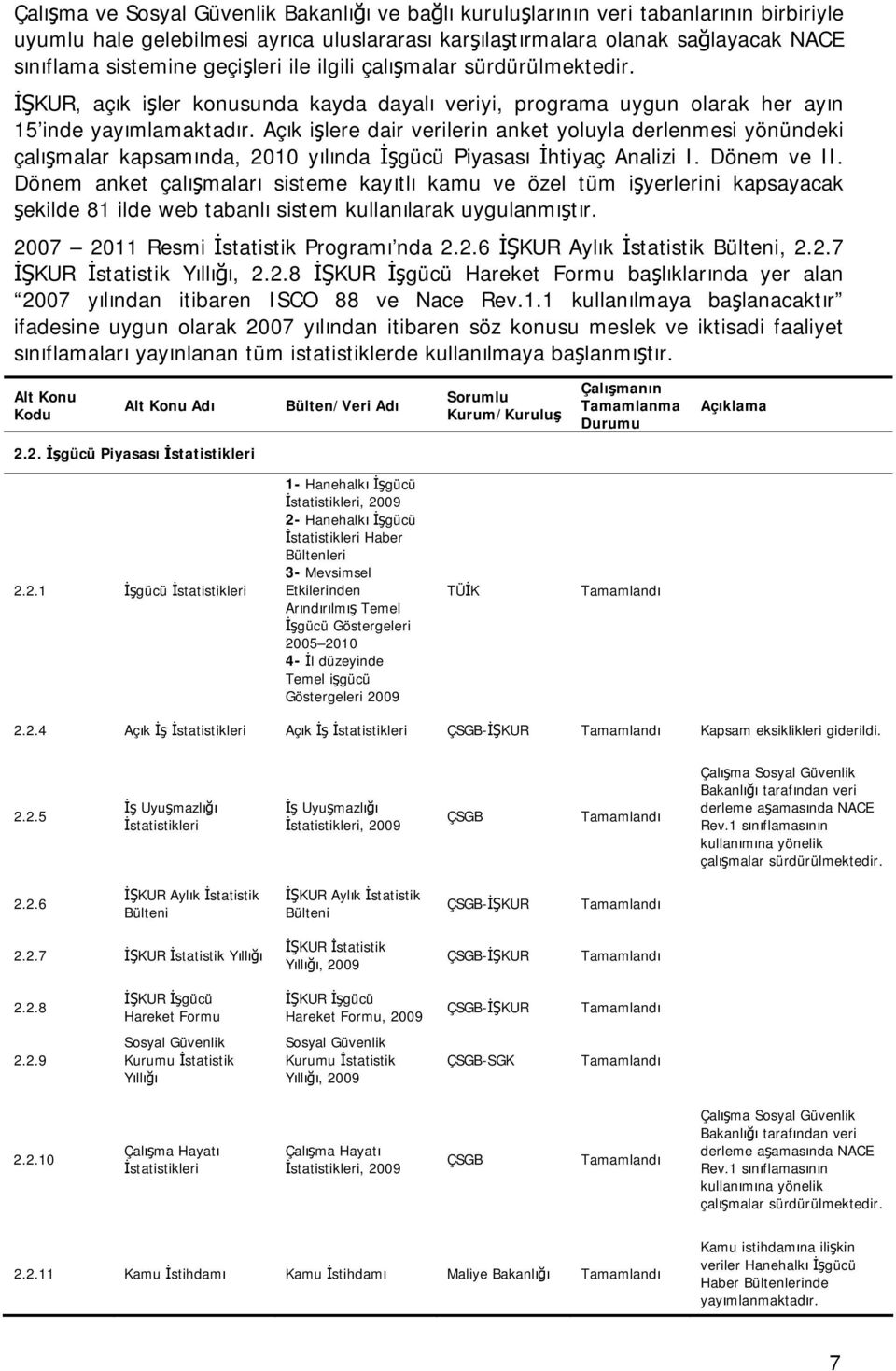 Açık işlere dair verilerin anket yoluyla derlenmesi yönündeki çalışmalar kapsamında, 2010 yılında İşgücü Piyasası İhtiyaç Analizi I. Dönem ve II.