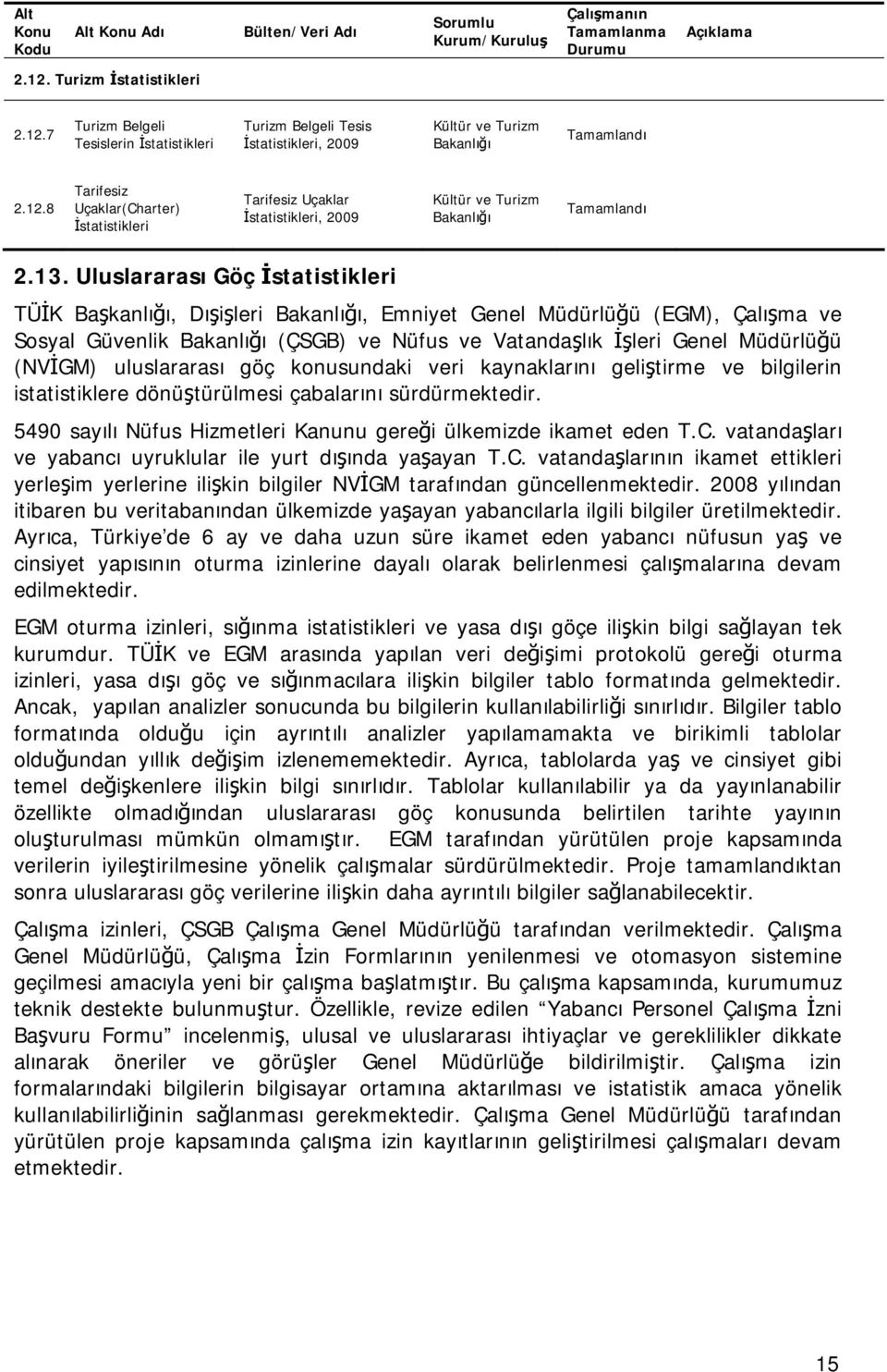 kaynaklarını geliştirme ve bilgilerin istatistiklere dönüştürülmesi çabalarını sürdürmektedir. 5490 sayılı Nüfus Hizmetleri Kanunu gereği ülkemizde ikamet eden T.C.