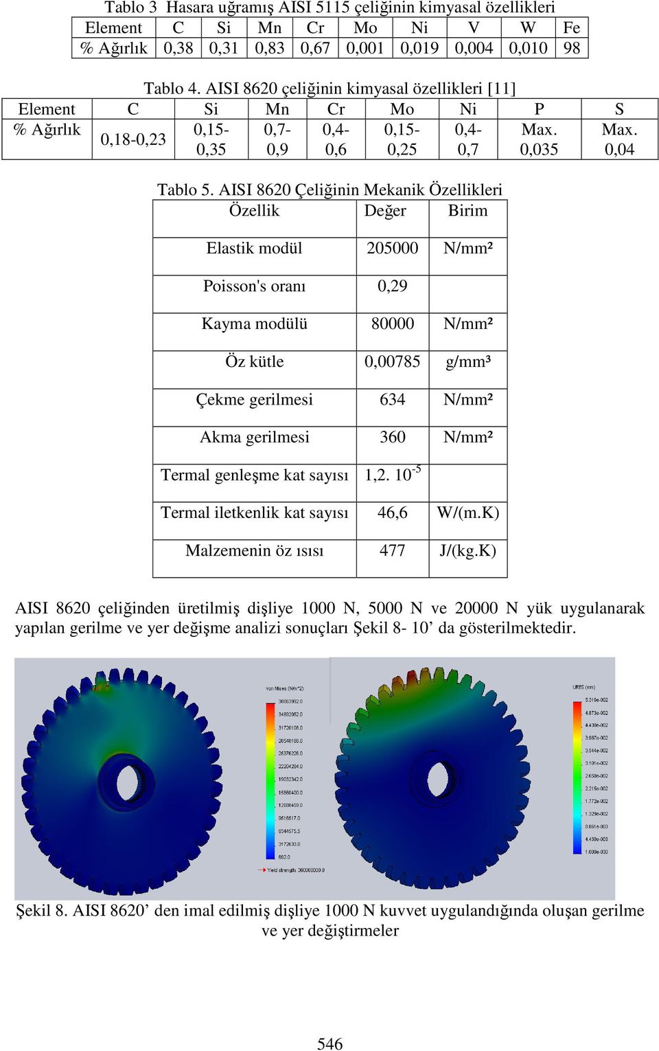 AISI 8620 Çeliğinin Mekanik Özellikleri Özellik Değer Birim Elastik modül 205000 N/mm² Poisson's oranı 0,29 Kayma modülü 80000 N/mm² Öz kütle 0,00785 g/mm³ Çekme gerilmesi 634 N/mm² Akma gerilmesi