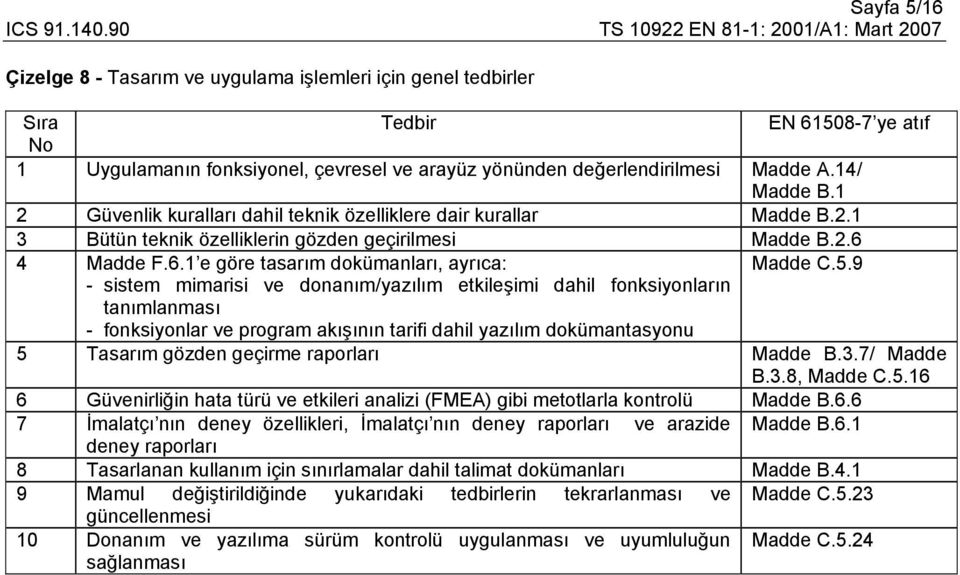 5.9 - sistem mimarisi ve donanım/yazılım etkileşimi dahil fonksiyonların tanımlanması - fonksiyonlar ve program akışının tarifi dahil yazılım dokümantasyonu 5 Tasarım gözden geçirme raporları Madde B.