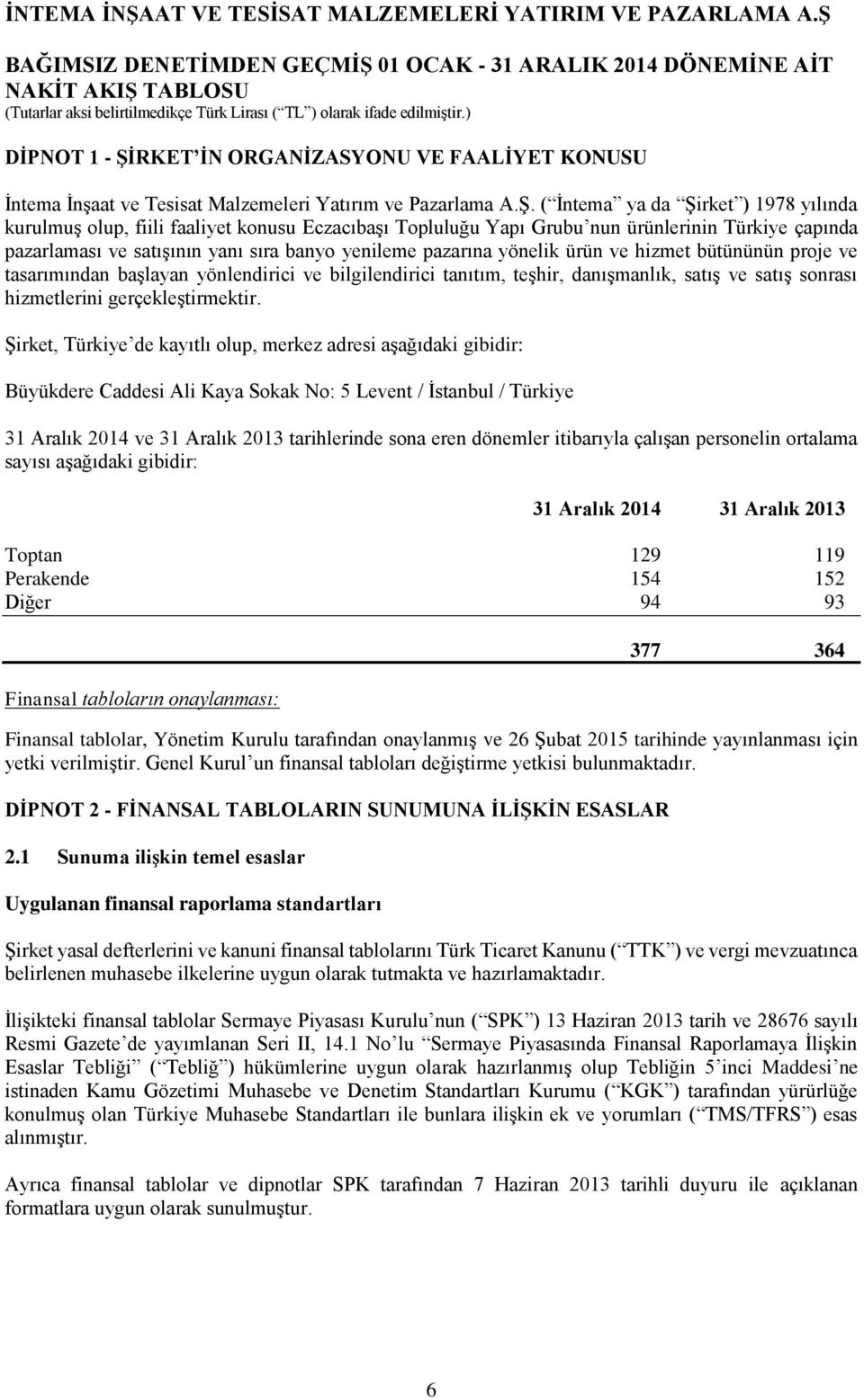 Ş. ( İntema ya da Şirket ) 1978 yılında kurulmuş olup, fiili faaliyet konusu Eczacıbaşı Topluluğu Yapı Grubu nun ürünlerinin Türkiye çapında pazarlaması ve satışının yanı sıra banyo yenileme pazarına