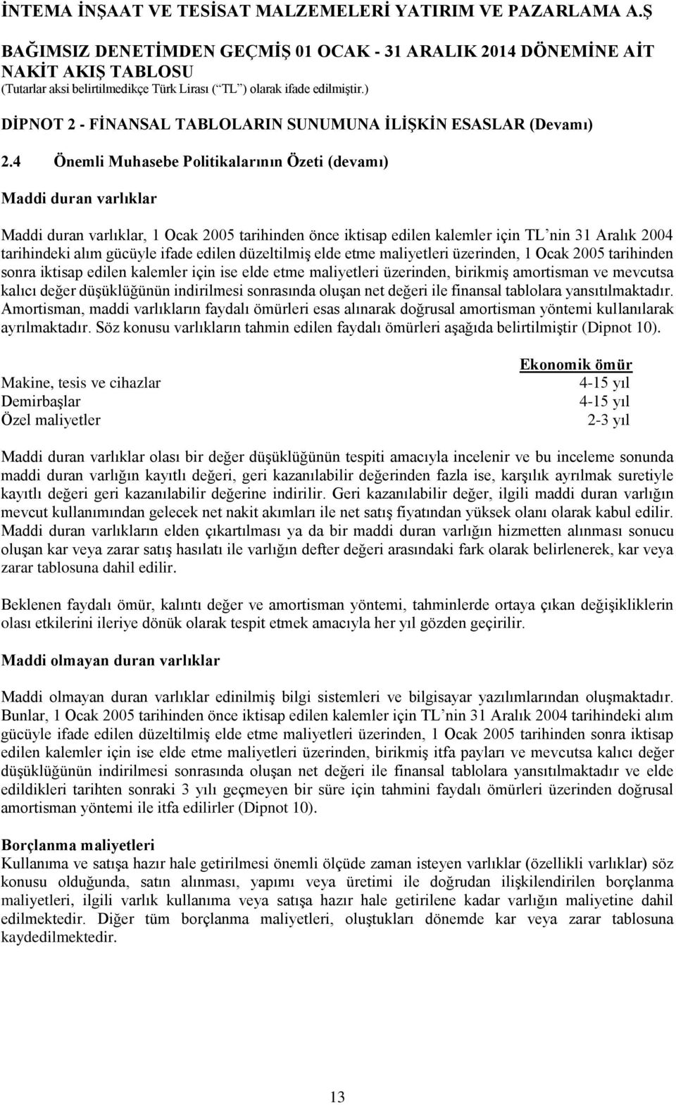 4 Önemli Muhasebe Politikalarının Özeti (devamı) Maddi duran varlıklar Maddi duran varlıklar, 1 Ocak 2005 tarihinden önce iktisap edilen kalemler için TL nin 31 Aralık 2004 tarihindeki alım gücüyle