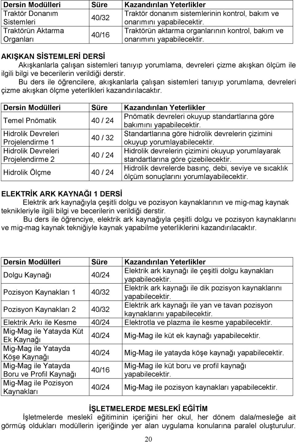 Bu ders ile öğrencilere, akışkanlarla çalışan sistemleri tanıyıp yorumlama, devreleri çizme akışkan ölçme yeterlikleri kazandırılacaktır.