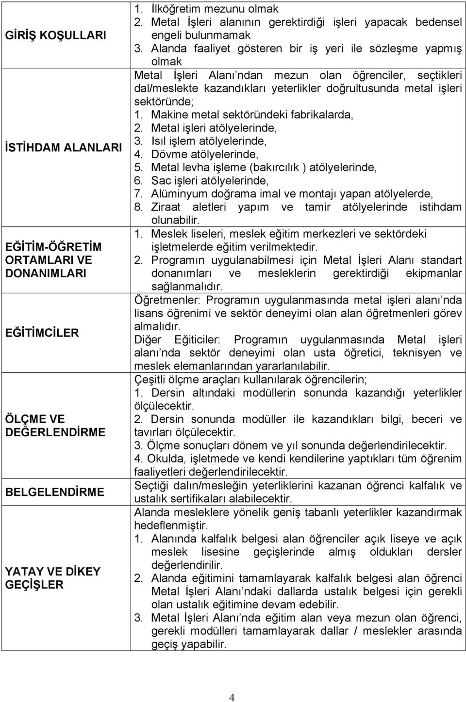 Alanda faaliyet gösteren bir iş yeri ile sözleşme yapmış olmak Metal İşleri Alanı ndan mezun olan öğrenciler, seçtikleri dal/meslekte kazandıkları yeterlikler doğrultusunda metal işleri sektöründe; 1.