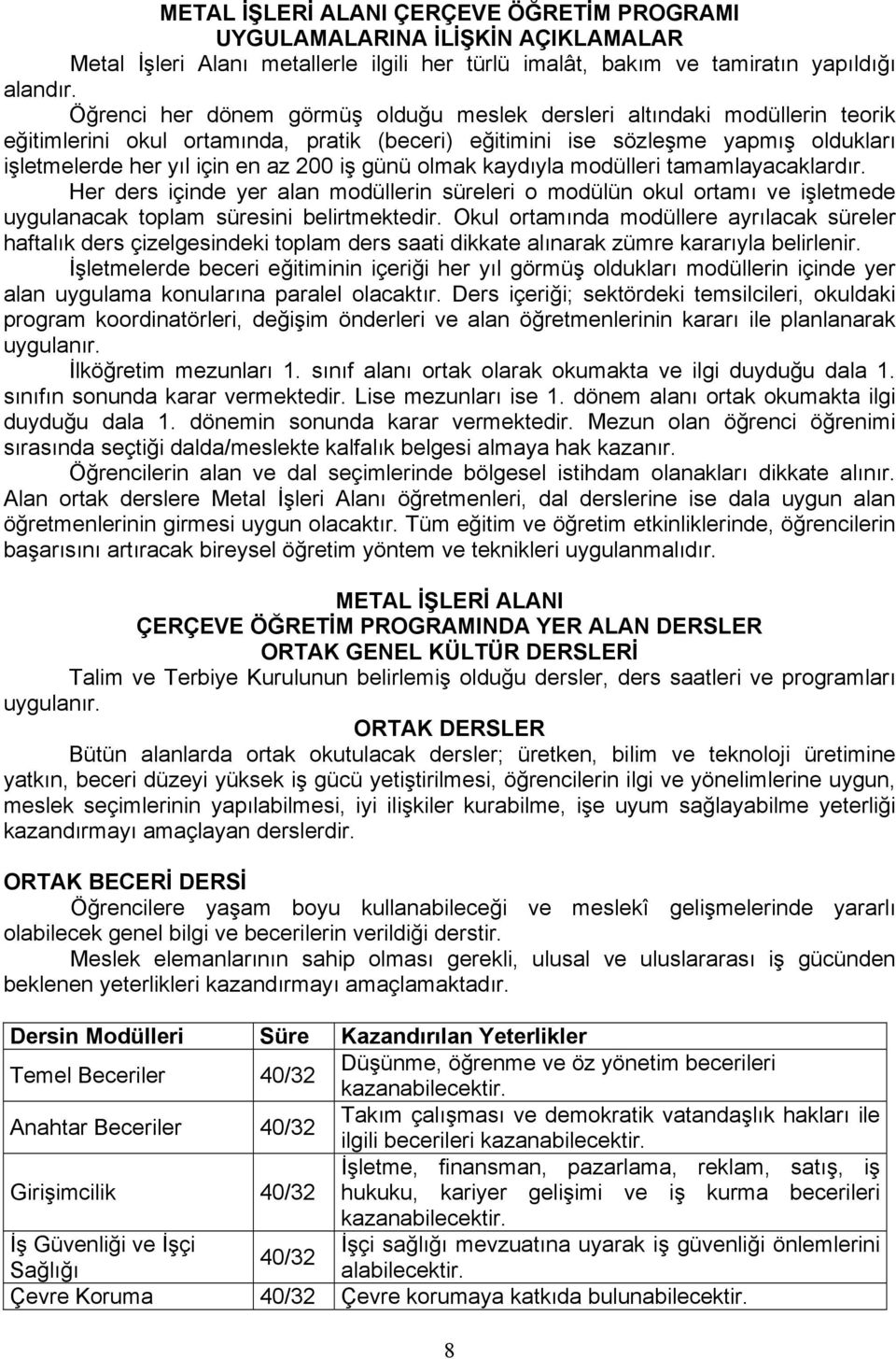 günü olmak kaydıyla modülleri tamamlayacaklardır. Her ders içinde yer alan modüllerin süreleri o modülün okul ortamı ve işletmede uygulanacak toplam süresini belirtmektedir.