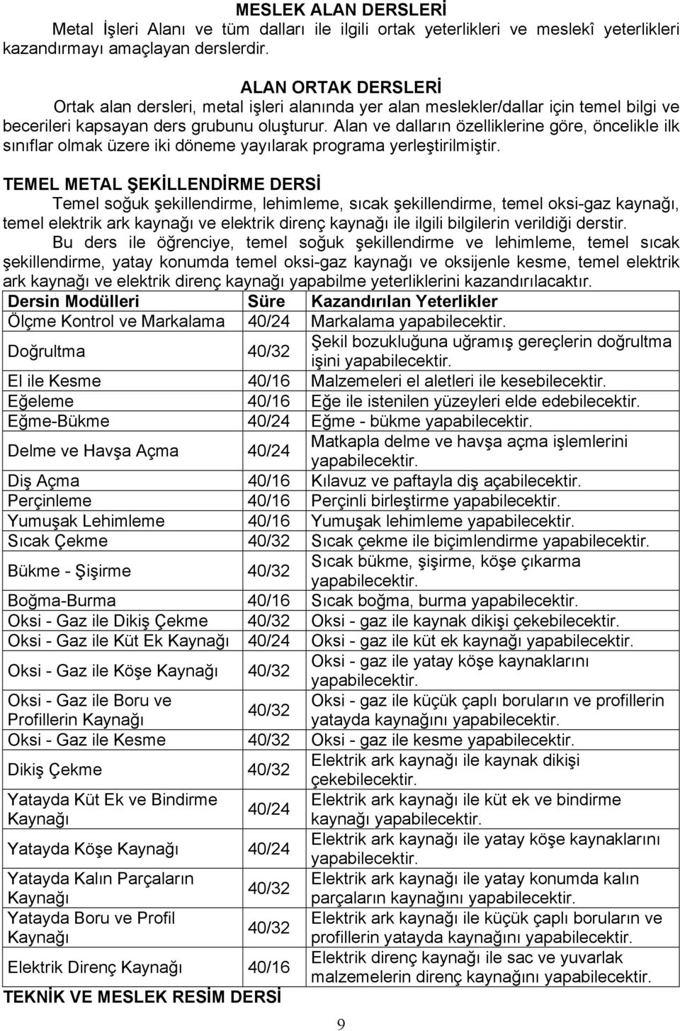 Alan ve dalların özelliklerine göre, öncelikle ilk sınıflar olmak üzere iki döneme yayılarak programa yerleştirilmiştir.