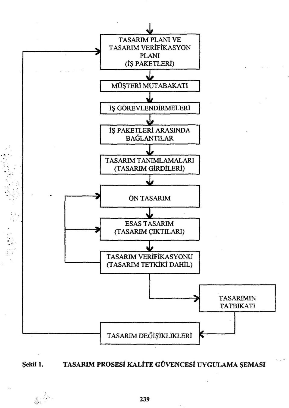 GİRDİLERİ) > * ON TASARIM ESAS TASARIM (TASARIM ÇIKTILARI) J/ TASARIM VERİFİKASYONU (TASARIM