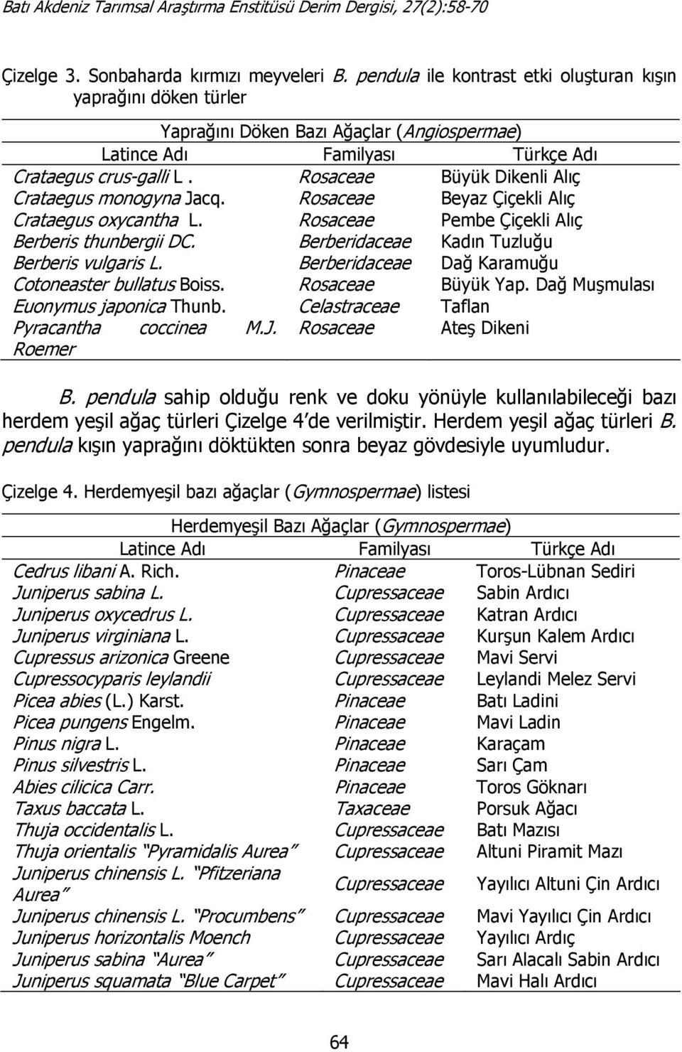 Rosaceae Büyük Dikenli Alıç Crataegus monogyna Jacq. Rosaceae Beyaz Çiçekli Alıç Crataegus oxycantha L. Rosaceae Pembe Çiçekli Alıç Berberis thunbergii DC.