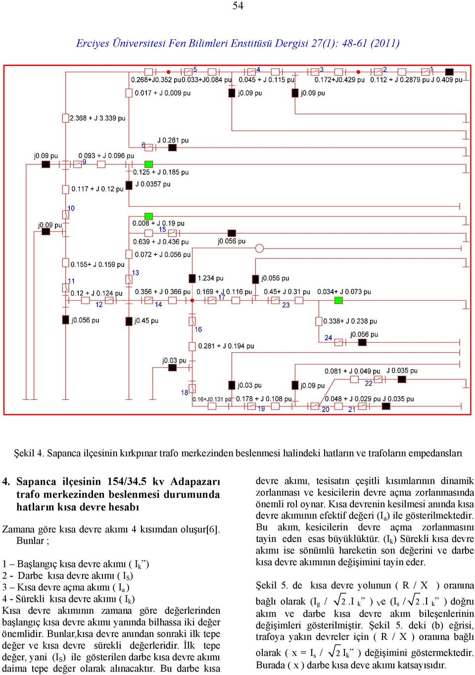 Bunlar ; 1 Başlangıç kısa devre akımı ( I k ) 2 - Darbe kısa devre akımı ( I S ) 3 Kısa devre açma akımı ( I a ) 4 - Sürekli kısa devre akımı ( I k ) Kısa devre akımının zamana göre değerlerinden