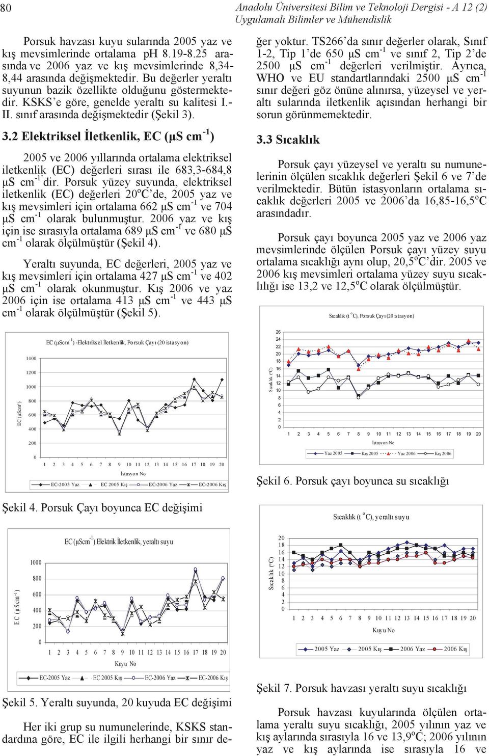 sınıf arasında değişmektedir (Şekil 3). 3.2 Elektriksel İletkenlik, EC (µs cm -1 ) 25 ve 26 yıllarında ortalama elektriksel iletkenlik (EC) değerleri sırası ile 683,3-684,8 µs cm -1 dir.