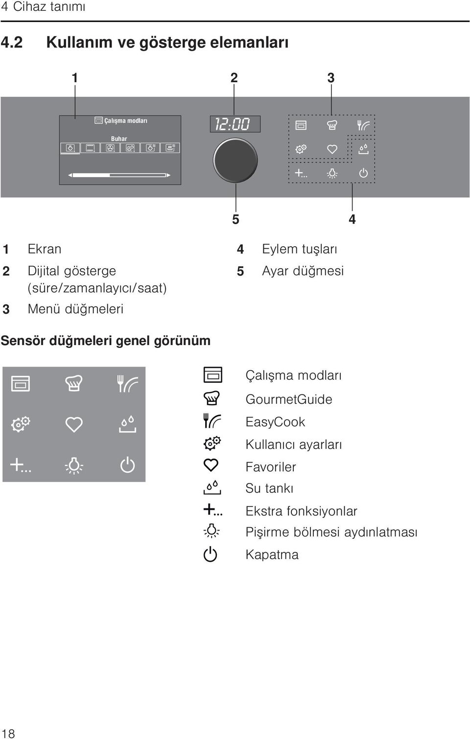 Dijital gösterge (süre/zamanlayıcı/saat) 3 Menü düğmeleri Sensör düğmeleri genel