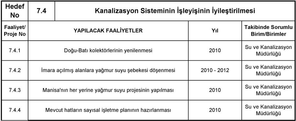 4.4 Mevcut hatların sayısal işletme planının hazırlanması Su ve Kanalizasyon Su ve