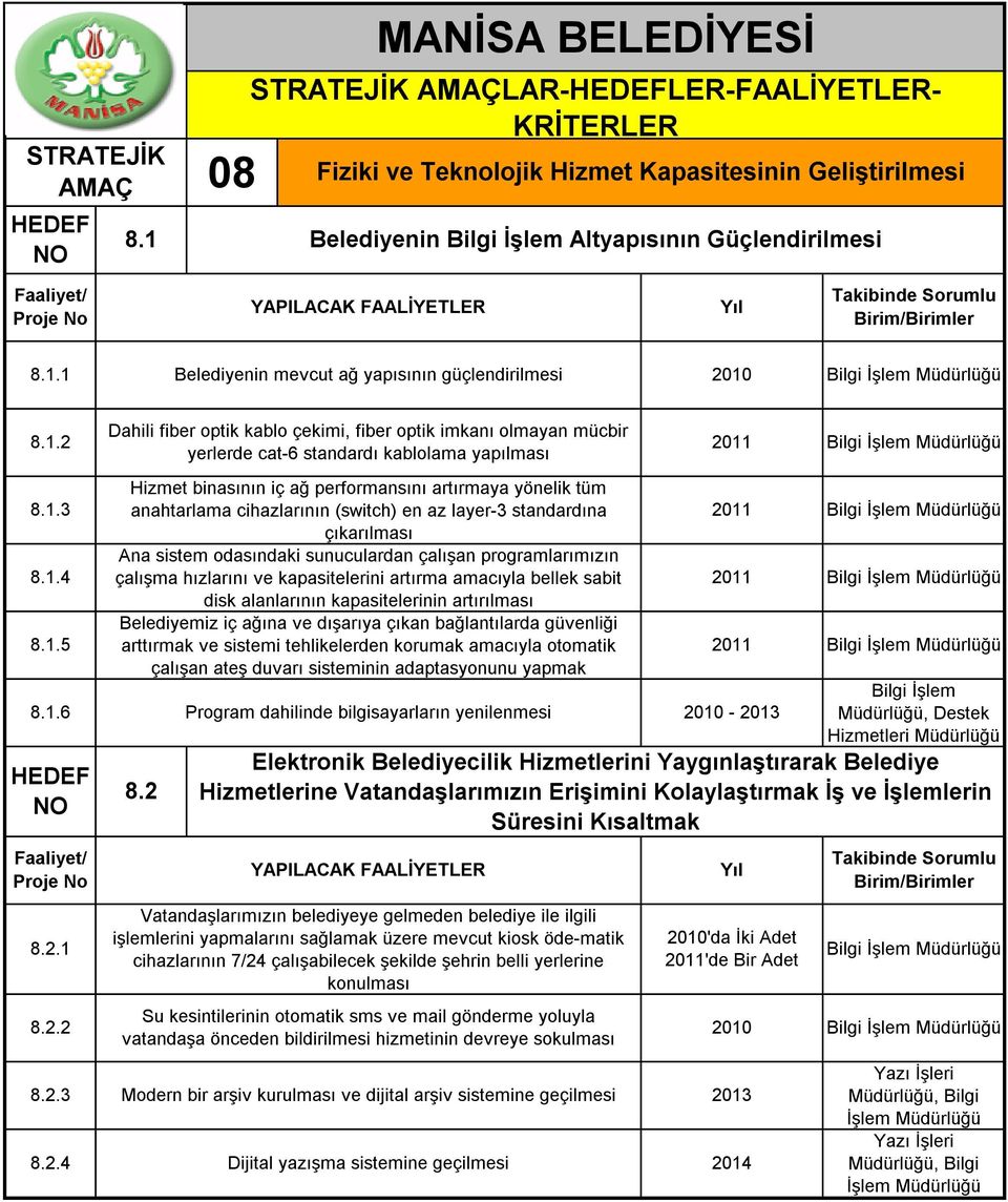 anahtarlama cihazlarının (switch) en az layer-3 standardına çıkarılması Ana sistem odasındaki sunuculardan çalışan programlarımızın çalışma hızlarını ve kapasitelerini artırma amacıyla bellek sabit