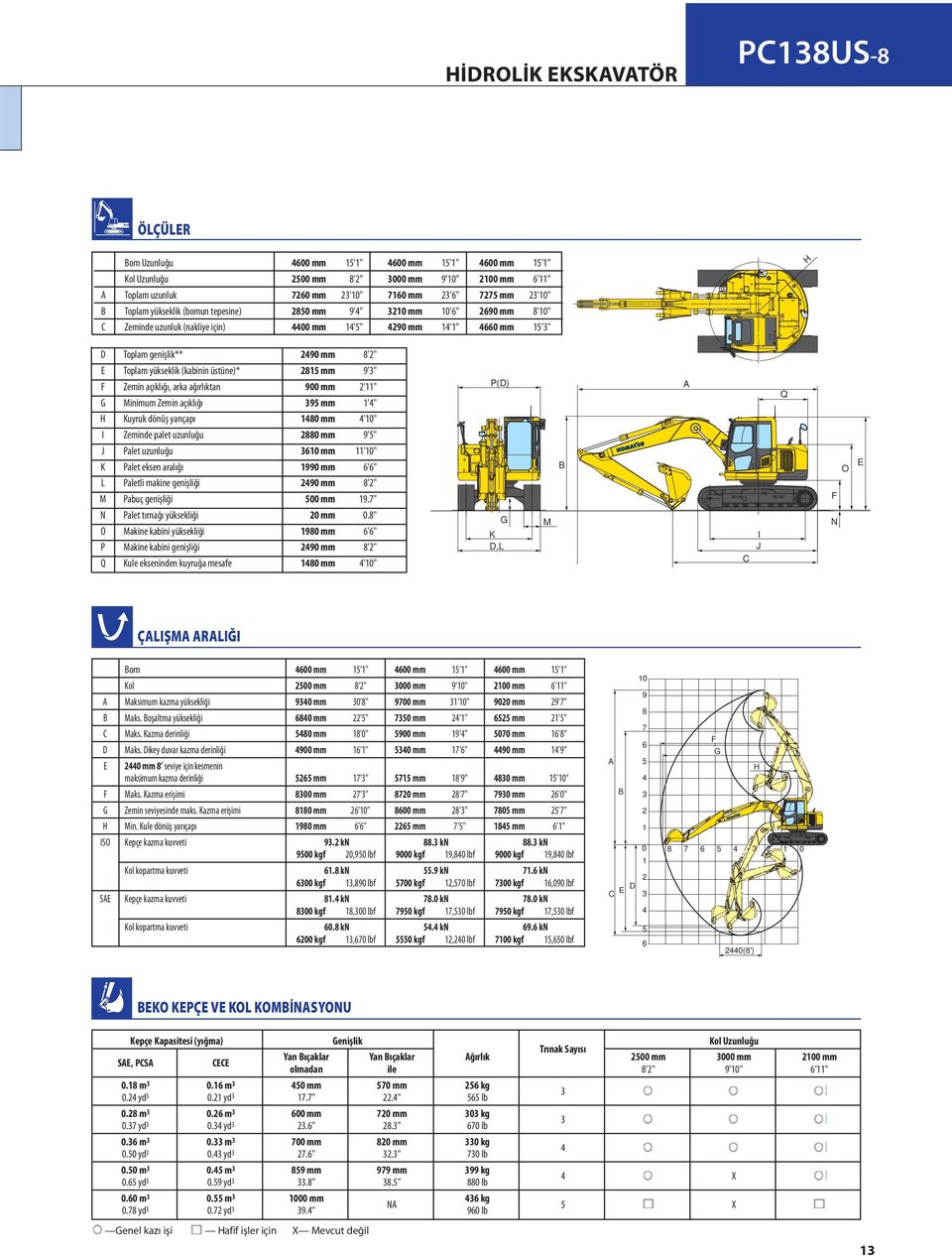 Toplam yükseklik (kabinin üstüne)* 2815 mm 9'3" F Zemin açıklığı, arka ağırlıktan 900 mm 2'11" G Minimum Zemin açıklığı 395 mm 1'4" H Kuyruk dönüş yarıçapı 1480 mm 4'10" I Zeminde palet uzunluğu 2880