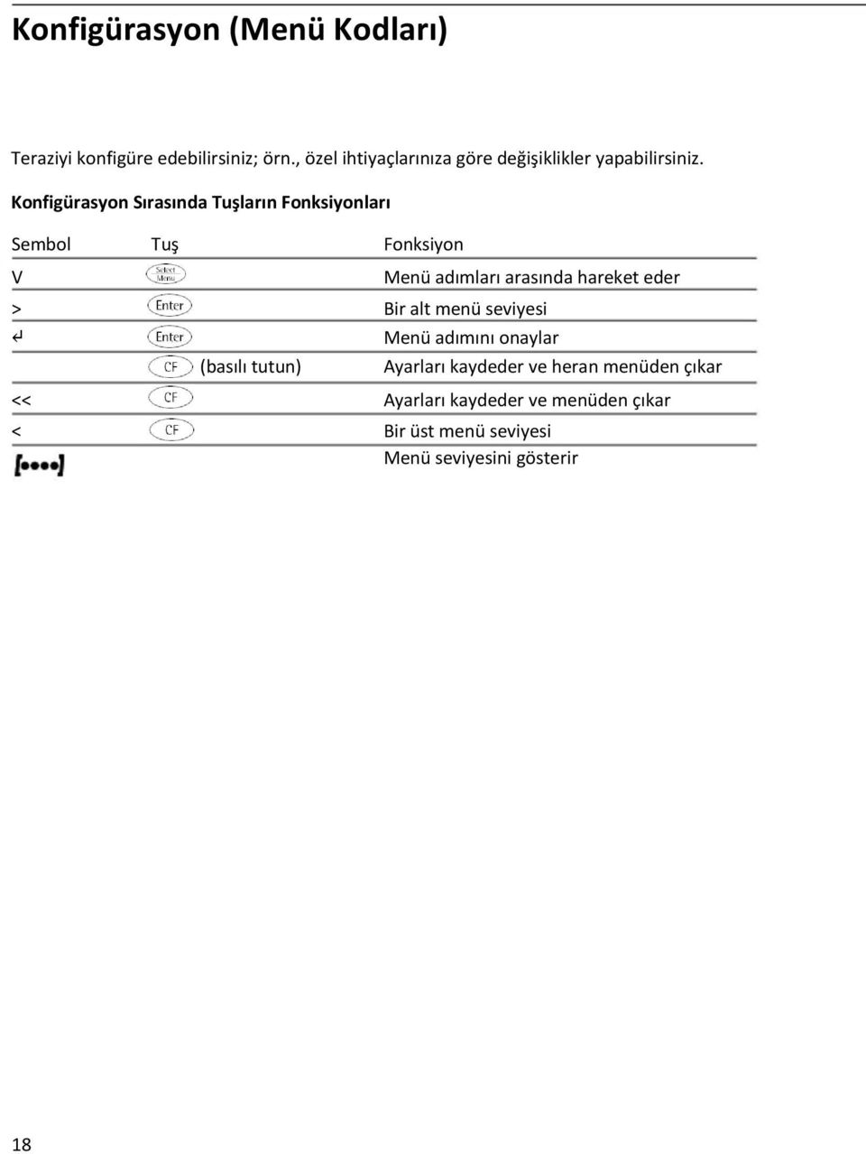 Konfigürasyon Sırasında Tuşların Fonksiyonları Sembol Tuş Fonksiyon V Menü adımları arasında hareket eder
