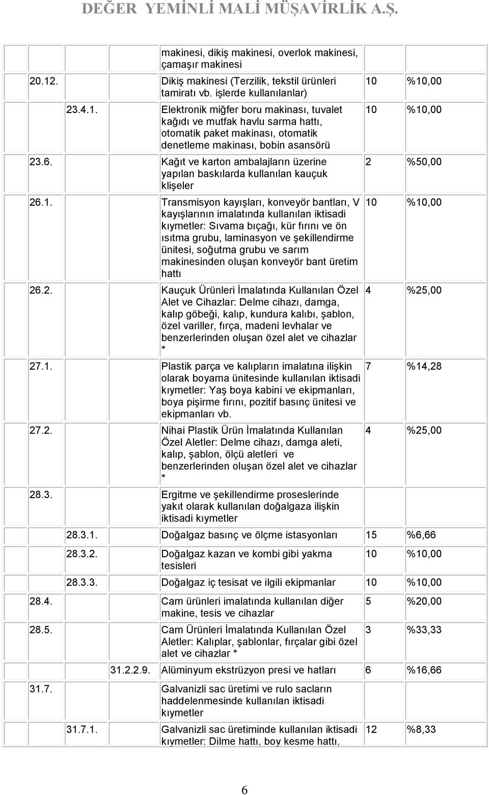 Elektronik miğfer boru makinası, tuvalet kağıdı ve mutfak havlu sarma hattı, otomatik paket makinası, otomatik denetleme makinası, bobin asansörü 23.6.