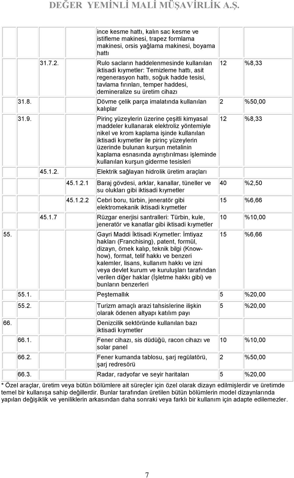 Dövme çelik parça imalatında kullanılan kalıplar 31.9.