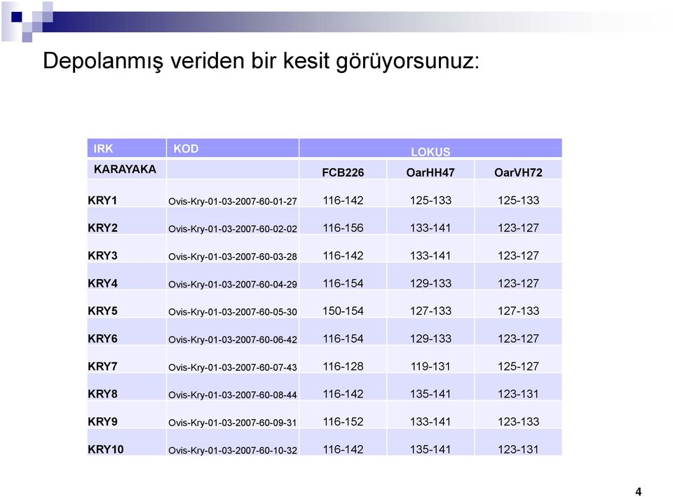 KRY5 Ovis-Kry-01-03-2007-60-05-30 150-154 127-133 127-133 KRY6 Ovis-Kry-01-03-2007-60-06-42 116-154 129-133 123-127 KRY7 Ovis-Kry-01-03-2007-60-07-43 03 07 116-128