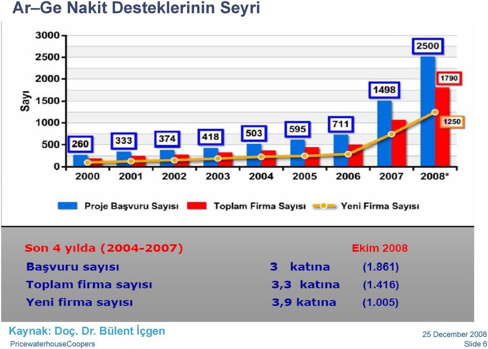 Seyri Kaynak: Doç.